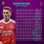 جدول ترتيب الدوري الإنجليزي الممتاز 2025 بعد الجولة الثانية
