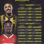 ميركاتو الاتحاد "الهادئ" ينذر بموسم عاصف.. هل أصبح العميد على مفترق طرق؟