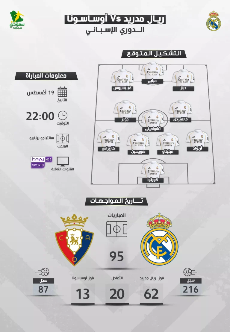 موعد مباراة ريال مدريد أمام أوساسونا في الليجا .. والتشكيل المتوقع