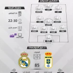 موعد مباراة ريال مدريد وريال أوفيدو فى الدورى الإسبانى.. والتشكيل المتوقع