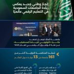 جامعة الملك فيصل تُحقق جائزة "أنثولوجي للريادة المستقبلية" لفئة الوصول الرقمي العالي.