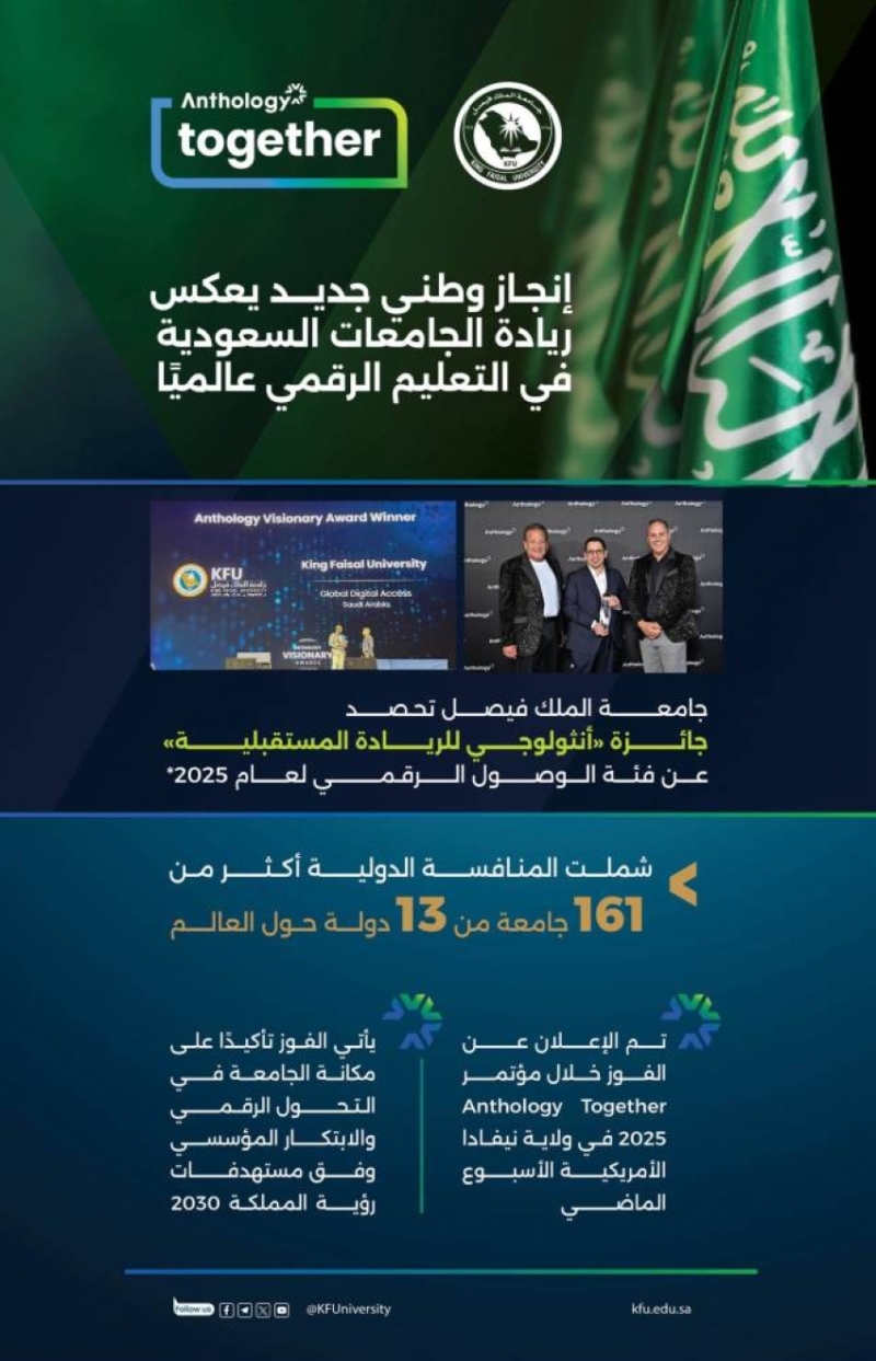 جامعة الملك فيصل تُحقق جائزة "أنثولوجي للريادة المستقبلية" لفئة الوصول الرقمي العالي.