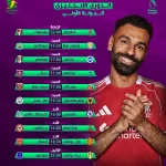 مواعيد مباريات الجولة الأولى في الدوري الإنجليزي 2025-2026