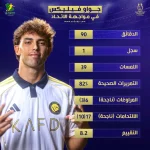 جواو فيليكس .. أرقام مرعبة لساحر النصر الجديد أمام الاتحاد وهدية تاريخية من رونالدو