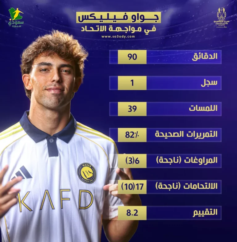 جواو فيليكس.. "ساحر" يطير بالنصر إلى نهائي السوبر بـ"هدية" رونالدو التاريخية