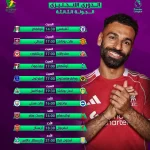 بقمة النار .. موعد مباريات الجولة الثالثة من الدوري الإنجليزي الممتاز