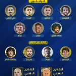 النصر الجديد قبل بداية الموسم .. خيسوس يواجه أزمات بالجملة بسلاح بالصفقات الكبرى
