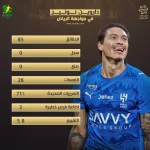 داروين نونيز مع الهلال.. "هدف ملغي" أمام الرياض واستمرار مسلسل الفرص الضائعة