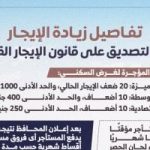 تفاصيل زيادة قيمة الإيجار القديم بعد التصديق رسميا على القانون