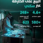 "سكني" يحقق أكثر من 580 ألف حجز كمنصة رائدة للبيع على الخارطة.