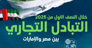 صادرات مصر تنمو بشكل كبير إلى الإمارات خلال 2025 واللؤلؤ يتصدر القائمة