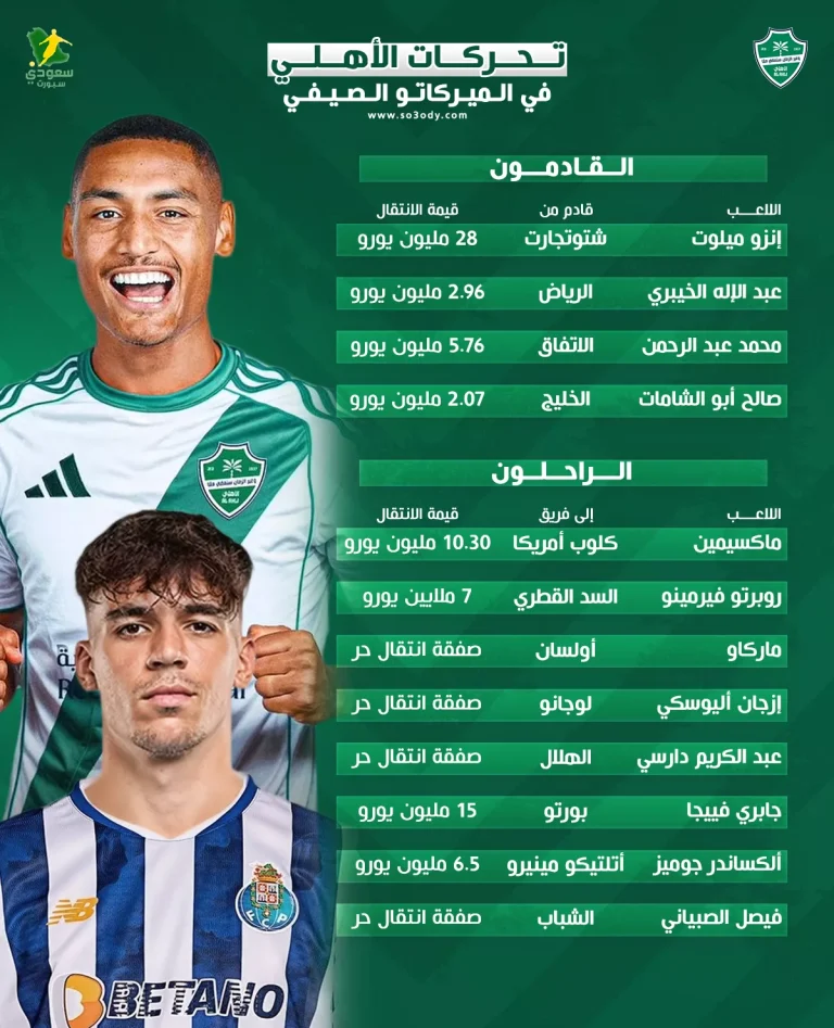 صفقات نارية ورحيل 7 نجوم.. ماذا حدث في ميركاتو الأهلي؟