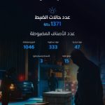 ضبط 1400 حالة تهريب لمواد ممنوعة خلال الحملة الأمنية الأخيرة في المنطقة.