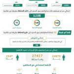 ضبط 20 ألف شخص مخالف للقوانين في عمليات تفتيش متواصلة وفعالة.