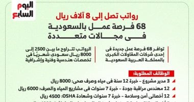 فرص عمل فى السعودية برواتب تصل إلى 8 آلاف ريال.. إنفوجراف