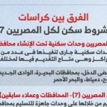 فرق كراسات شروط سكن لكل المصريين 7 ونوعيات الوحدات في انفوجراف شامل