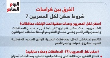 فرق كراسات شروط سكن لكل المصريين 7 ونوعيات الوحدات في انفوجراف شامل