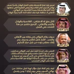 قالوا عن قرار الاستئناف ضد الهلال.. "مجاملة" للأهلي في السوبر وتشتت وقرار باطل !!