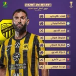 نخبة آسيا| قرعة النخبة تضع الاتحاد في مجموعة قوية