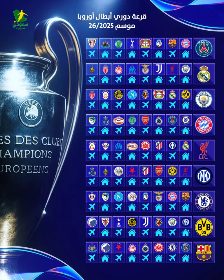 مواجهات نارية في قرعة دوري أبطال أوروبا| ريال مدريد في ورطة ورحلة شاقة لمانشستر سيتي