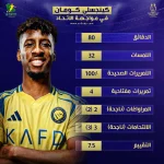 كومان يقدم أورق اعتماده مع النصر بـ"أرقام مذهلة" أمام الاتحاد