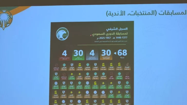 لجنة التوثيق تكشف عن عدد ألقاب الدوري السعودي .. الهلال يكتسح والنصر بـ 10 ألقاب فقط