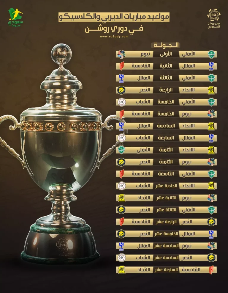 ديربيات وكلاسيكو وصدامات الهلال والنصر مع نيوم.. ليالي القمم تشتعل في دوري روشن