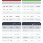 مؤشر تاسي يغلق منخفضًا عند مستوى 10833 نقطة في ختام تعاملات اليوم.
