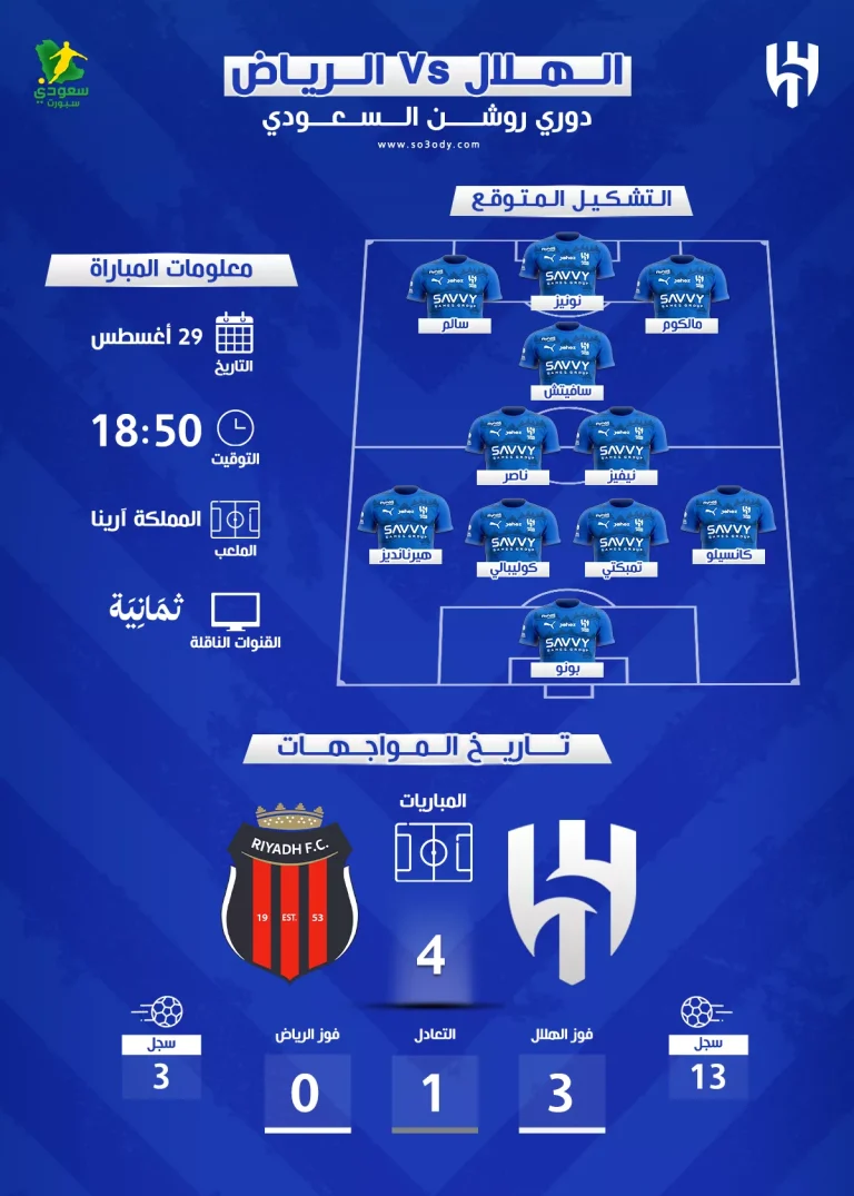 موعد مباراة الهلال والرياض في الدوري السعودي 2025.. القناة الناقلة والتشكيل المتوقع