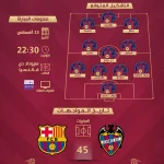 موعد مباراة برشلونة وليفانتى فى الدورى الإسبانى.. والتشكيل المتوقع