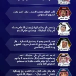 "محترف" النصر في أقرب طيارة والأسد جاء للتتويج.. قالوا عن تتويج الأهلي بالسوبر السعودي