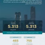 مركز إدارة الدين يغلق طرح أغسطس 2025 بإجمالي 5.313 مليارات ريال سعودي.