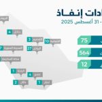 مركز "إنفاذ" ينظم 75 مزادًا لبيع 564 أصلًا متنوعًا خلال الفترة القادمة.