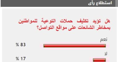 الاستطلاع