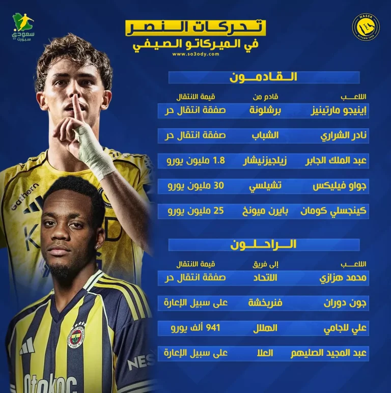4 صفقات تشعل موسم النصر الجديد .. وأسماء كبرى ترحل تربك الحسابات