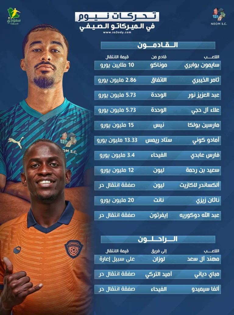 نيوم يزلزل الميركاتو الصيفي.. صفقات نارية تهدد عمالقة دوري روشن