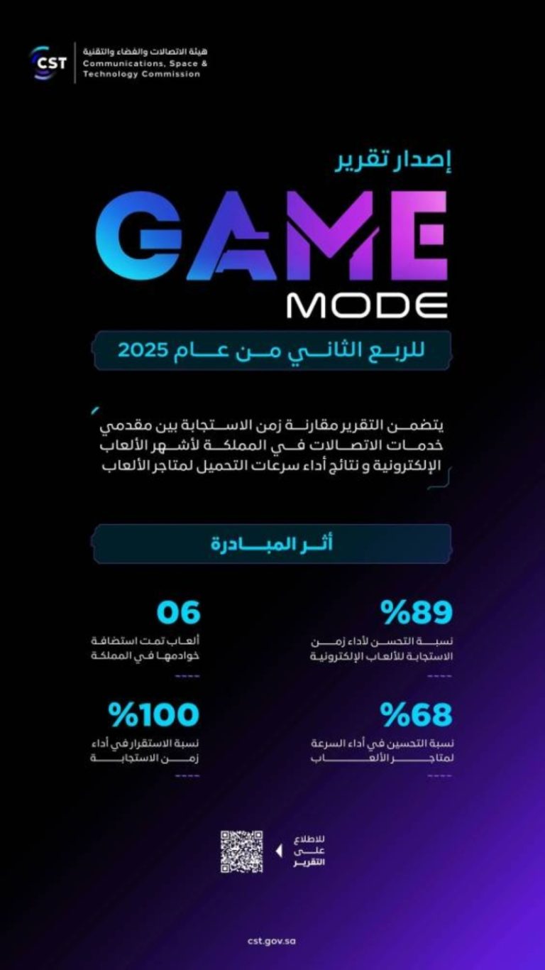 هيئة الاتصالات والتقنية تصدر تقرير "GameMode" للربع الثاني لعام 2025 في مجال التكنولوجيا.