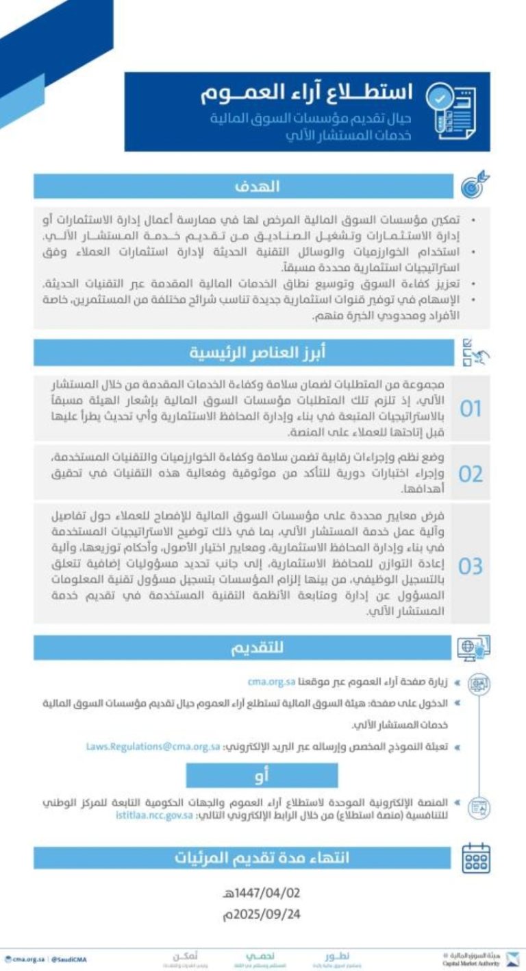 هيئة السوق المالية تسأل الجمهور عن آرائهم بشأن تقديم خدمات المستشار الآلي.