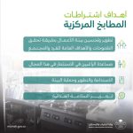 وزارة البلديات والإسكان تُصدر شروطاً شاملة لتنظيم قطاع المطابخ المركزية وتحسينه.
