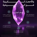 وزارة الصناعة والثروة المعدنية تُطلق جمعية غير ربحية للمعادن الثمينة والأحجار الكريمة.