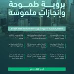 وزارة المالية تعبر عن ترحيبها بتقرير مشاورات المادة الرابعة لصندوق النقد الدولي 2025م.
