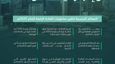 وزارة المالية تعبر عن ترحيبها بتقرير مشاورات المادة الرابعة لصندوق النقد الدولي 2025م.