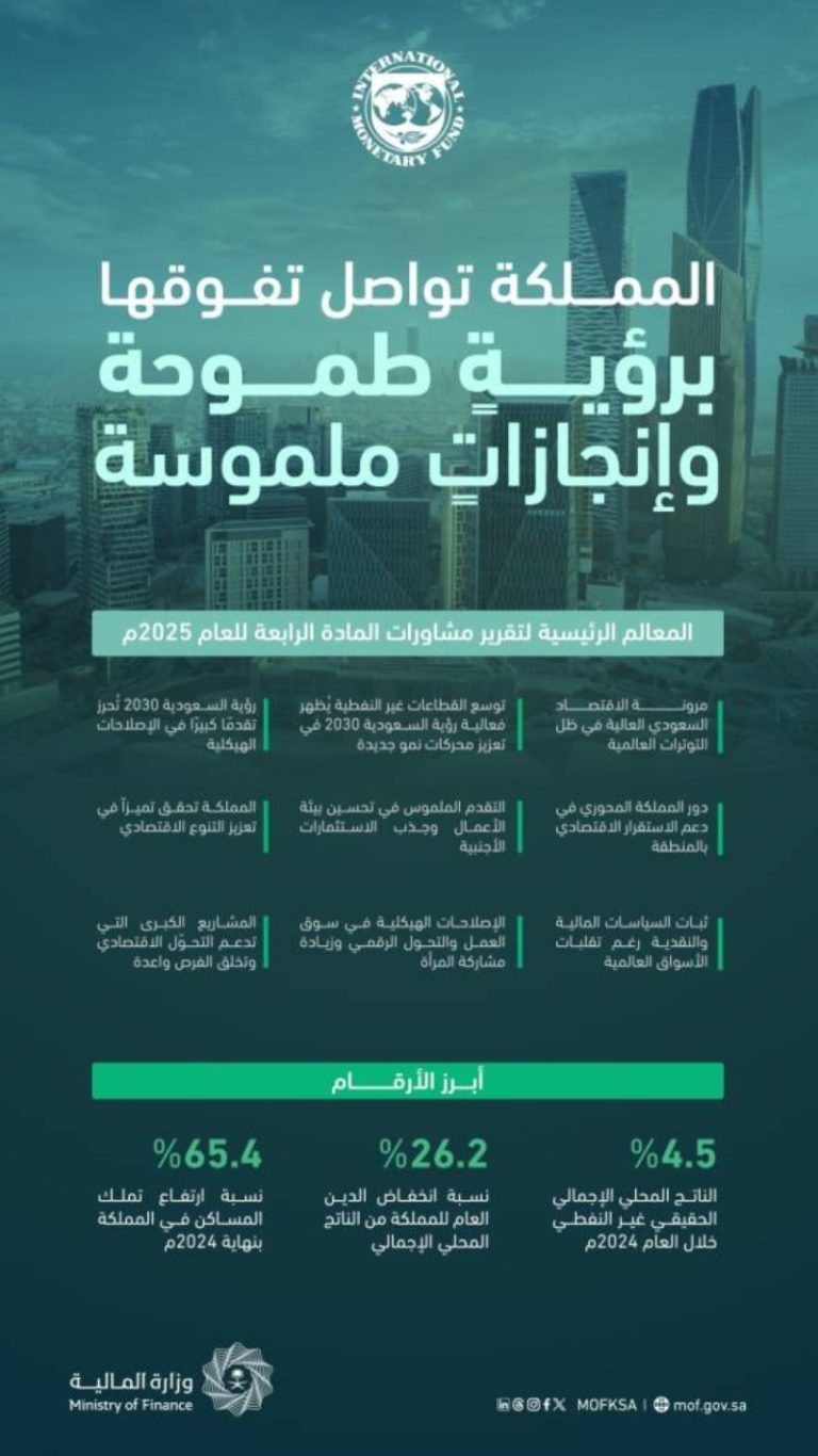 وزارة المالية تعبر عن ترحيبها بتقرير مشاورات المادة الرابعة لصندوق النقد الدولي 2025م.