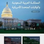 وزير الصناعة والثروة المعدنية يبدأ زيارة رسمية تهدف لتعزيز العلاقات مع الولايات المتحدة الأمريكية.