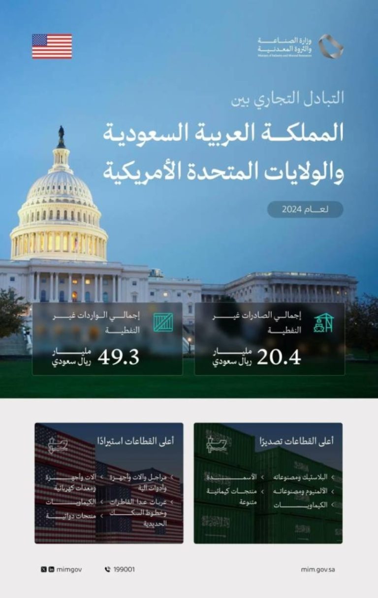 وزير الصناعة والثروة المعدنية يبدأ زيارة رسمية تهدف لتعزيز العلاقات مع الولايات المتحدة الأمريكية.