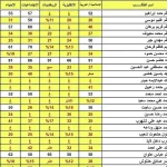 نتائج السادس الإعدادي الدور الثاني