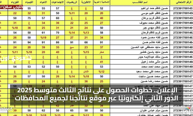 موعد الإعلان.. خطوات الحصول على نتائج الثالث متوسط 2025 الدور الثاني إلكترونيًا عبر موقع نتائجنا لجميع المحافظات