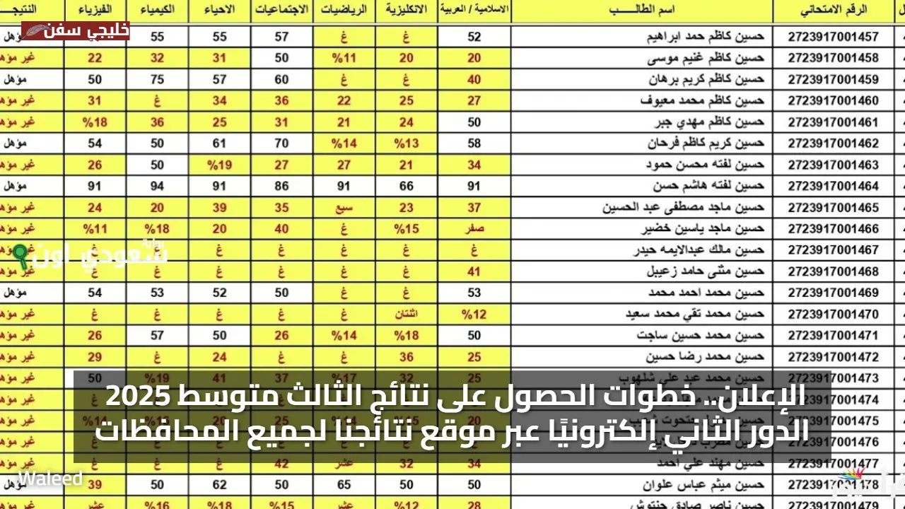 موعد الإعلان.. خطوات الحصول على نتائج الثالث متوسط 2025 الدور الثاني إلكترونيًا عبر موقع نتائجنا لجميع المحافظات