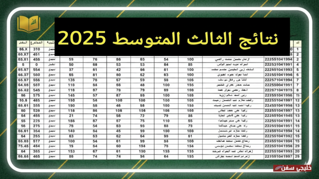 الدرجات الكاملة.. استخراج نتائج الثالث متوسط 2025 الدور الثاني من الموقع الرسمي لجميع المحافظات