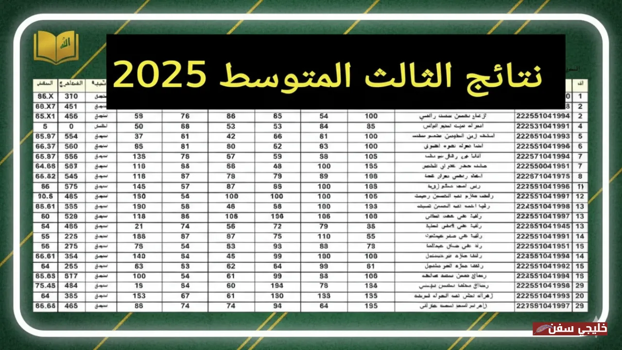 الدرجات الكاملة.. استخراج نتائج الثالث متوسط 2025 الدور الثاني من الموقع الرسمي لجميع المحافظات